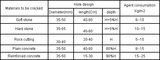 Demolition Design